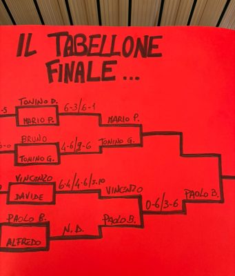 Tennis d’antan domani 19 luglio al Garden di Schiazzano Il tabellone del Memorial Cirillo